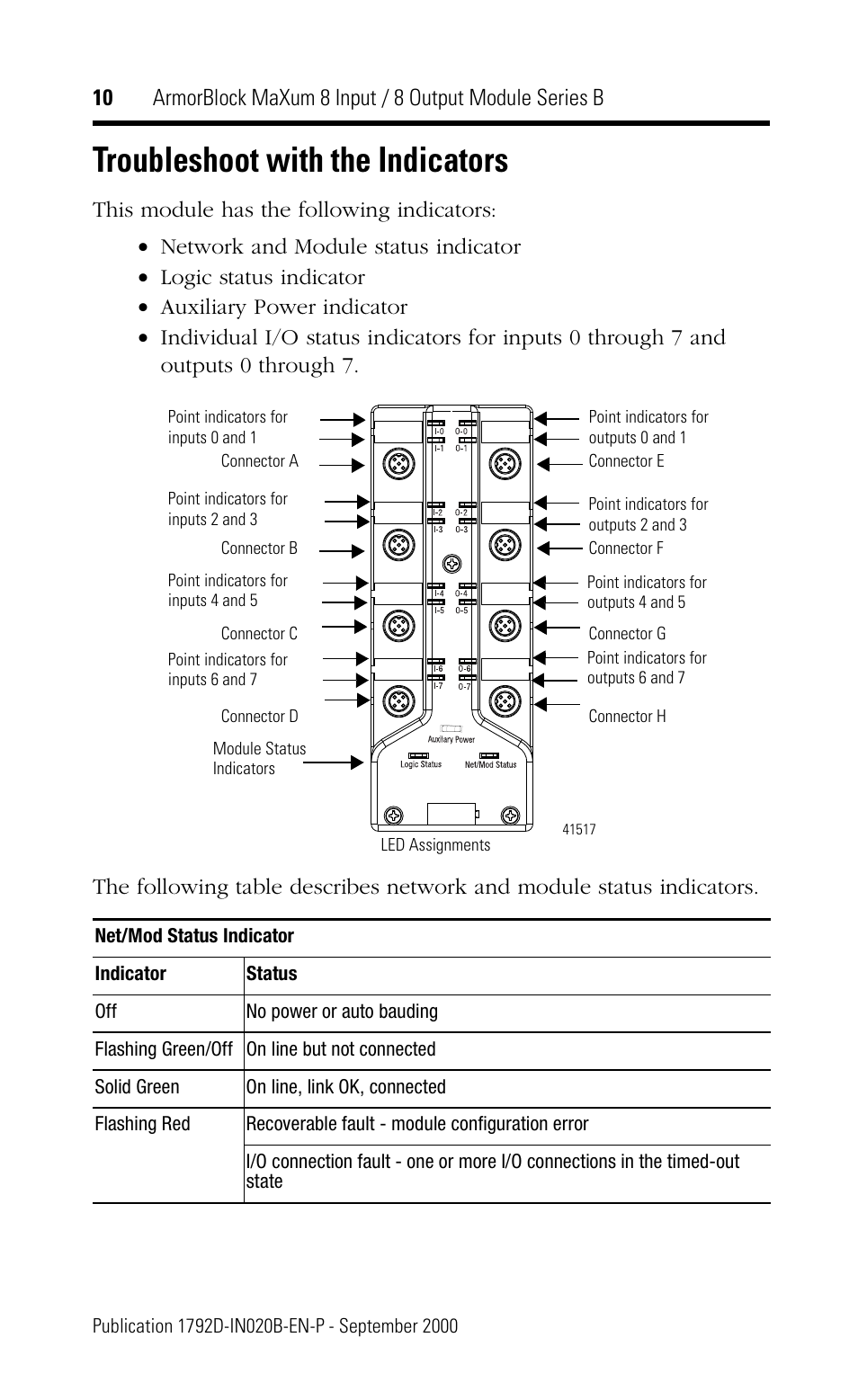 Troubleshoot with the indicators | Rockwell Automation 1792D-8BVT8D ArmorBlock MaXum 8 Input/8 Output Module Series B User Manual | Page 10 / 16
