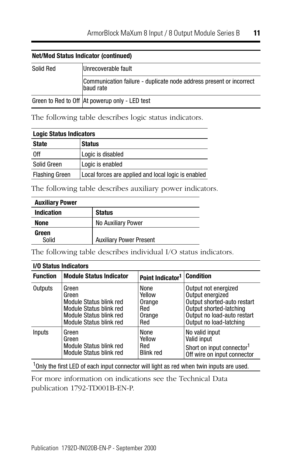 Rockwell Automation 1792D-8BVT8D ArmorBlock MaXum 8 Input/8 Output Module Series B User Manual | Page 11 / 16