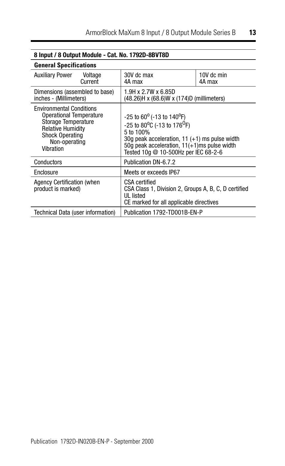 Rockwell Automation 1792D-8BVT8D ArmorBlock MaXum 8 Input/8 Output Module Series B User Manual | Page 13 / 16