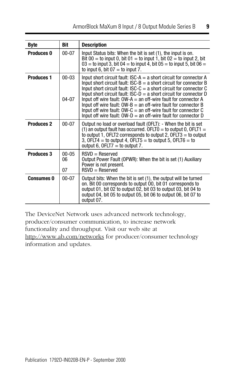 Rockwell Automation 1792D-8BVT8D ArmorBlock MaXum 8 Input/8 Output Module Series B User Manual | Page 9 / 16