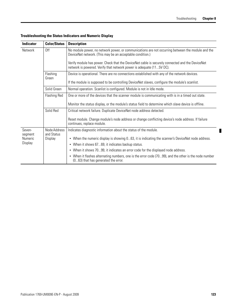 Rockwell Automation 1769-SDN Compact I/O DeviceNet Scanner Module User Manual User Manual | Page 123 / 156