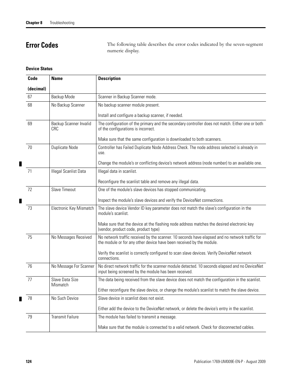 Error codes | Rockwell Automation 1769-SDN Compact I/O DeviceNet Scanner Module User Manual User Manual | Page 124 / 156