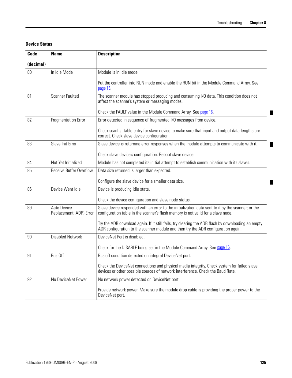 Rockwell Automation 1769-SDN Compact I/O DeviceNet Scanner Module User Manual User Manual | Page 125 / 156