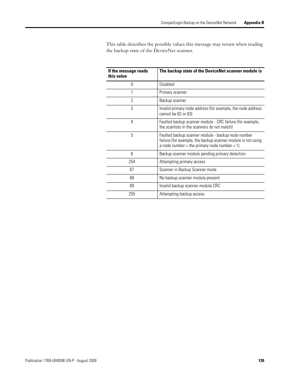 Rockwell Automation 1769-SDN Compact I/O DeviceNet Scanner Module User Manual User Manual | Page 139 / 156
