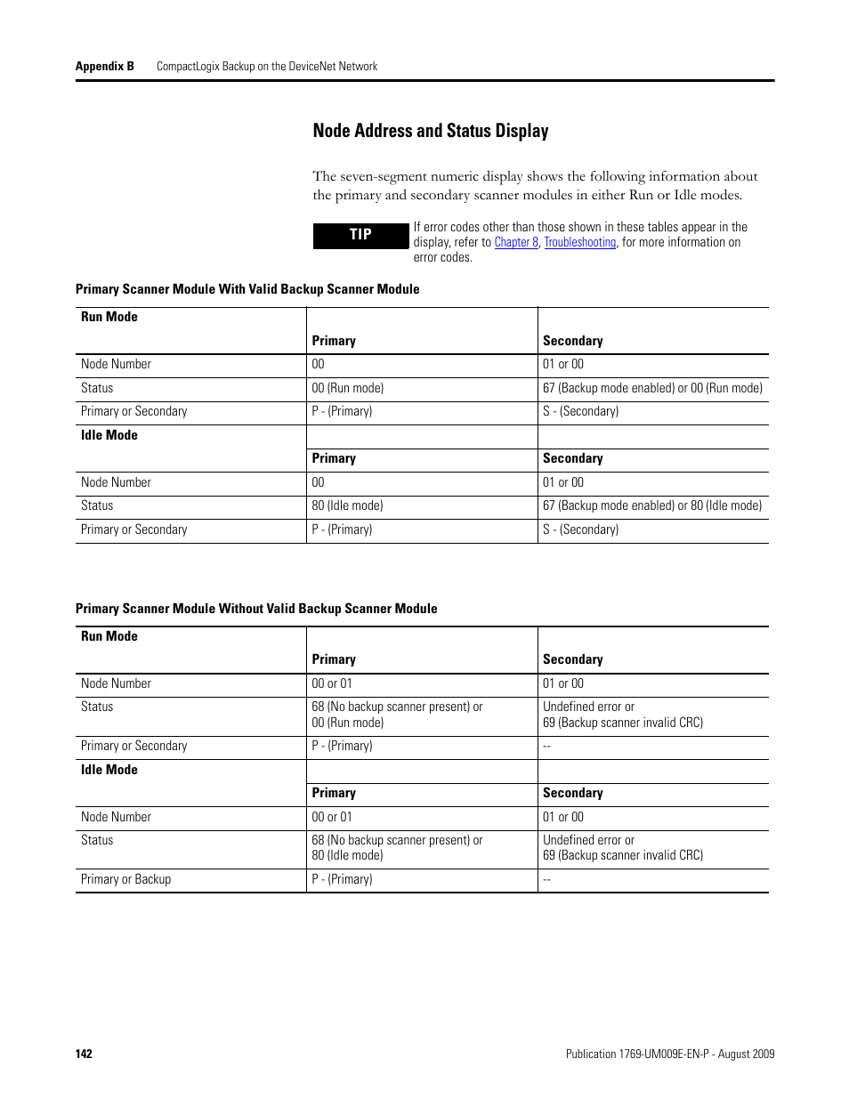 Node address and status display | Rockwell Automation 1769-SDN Compact I/O DeviceNet Scanner Module User Manual User Manual | Page 142 / 156