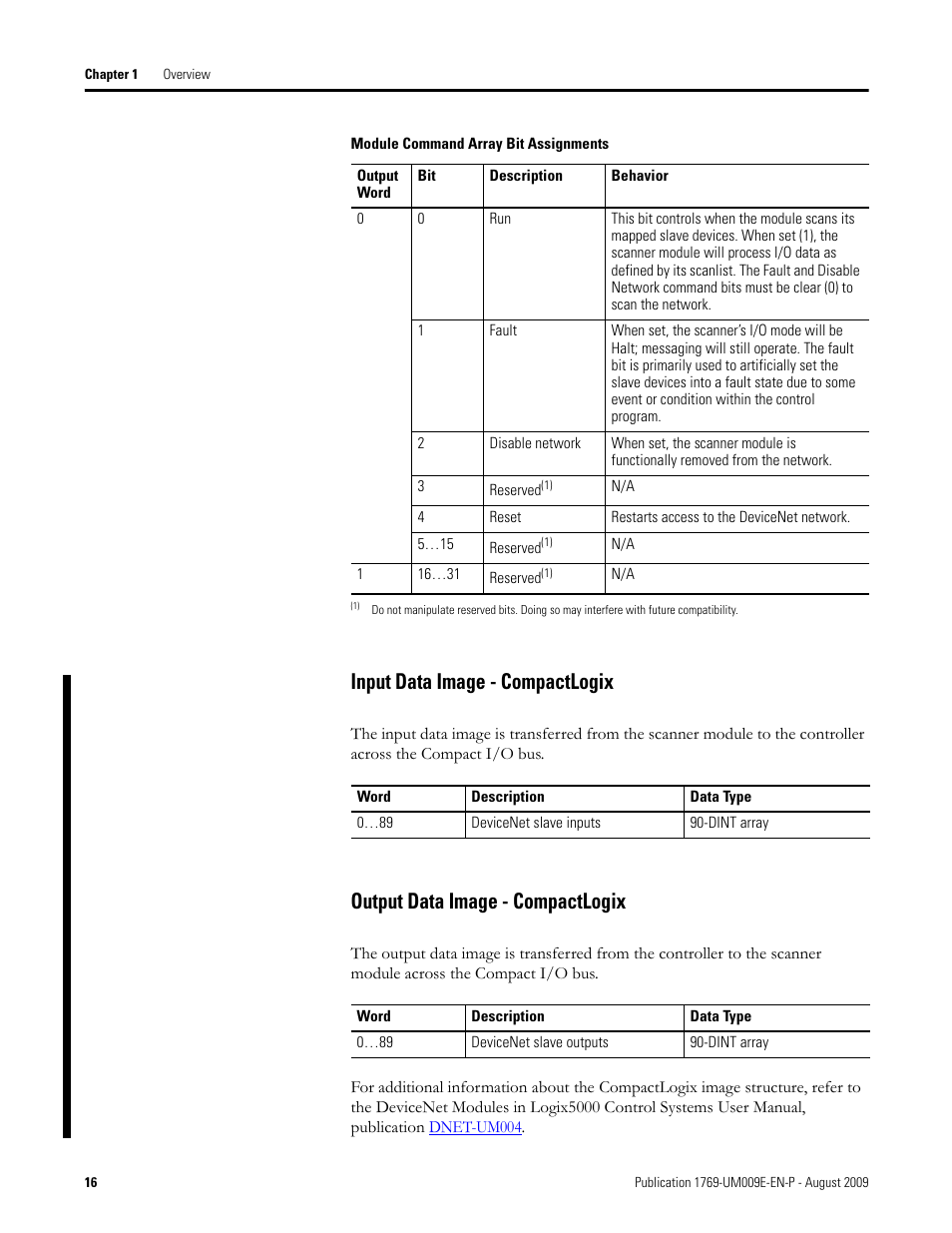 Input data image - compactlogix, Output data image - compactlogix | Rockwell Automation 1769-SDN Compact I/O DeviceNet Scanner Module User Manual User Manual | Page 16 / 156