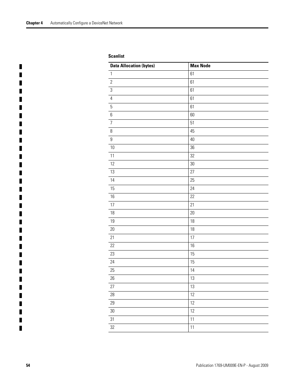 Rockwell Automation 1769-SDN Compact I/O DeviceNet Scanner Module User Manual User Manual | Page 54 / 156