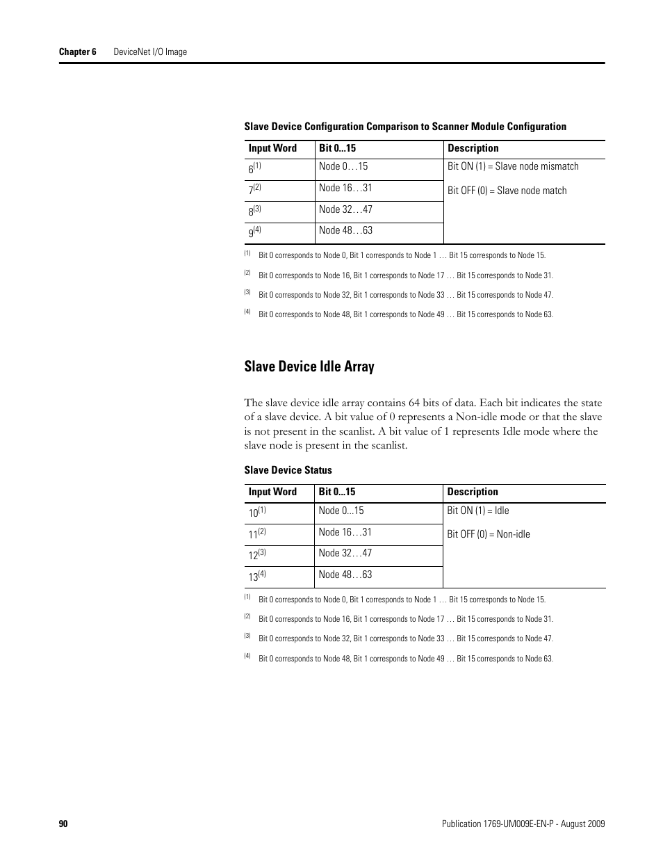 Slave device idle array | Rockwell Automation 1769-SDN Compact I/O DeviceNet Scanner Module User Manual User Manual | Page 90 / 156