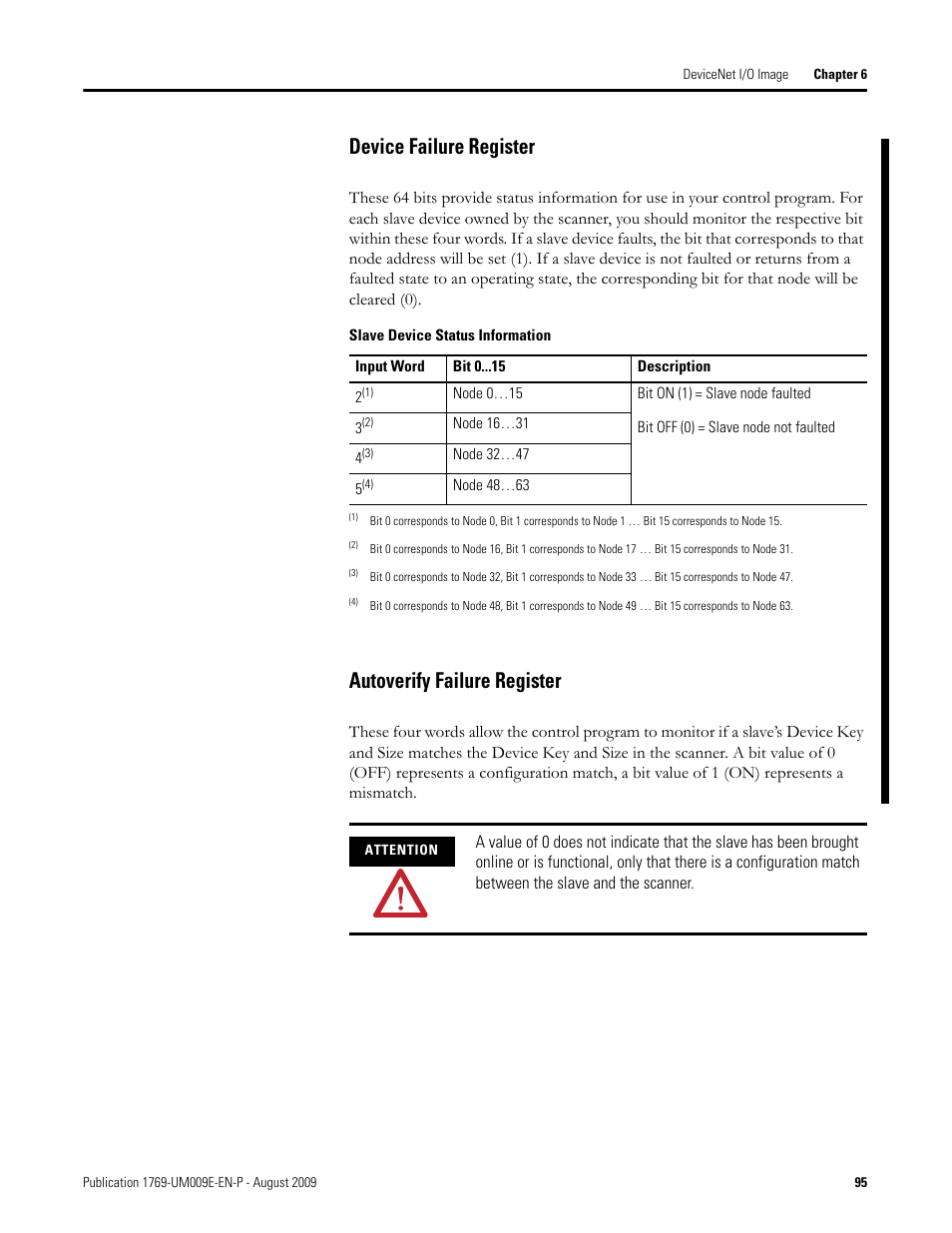 Device failure register, Autoverify failure register | Rockwell Automation 1769-SDN Compact I/O DeviceNet Scanner Module User Manual User Manual | Page 95 / 156