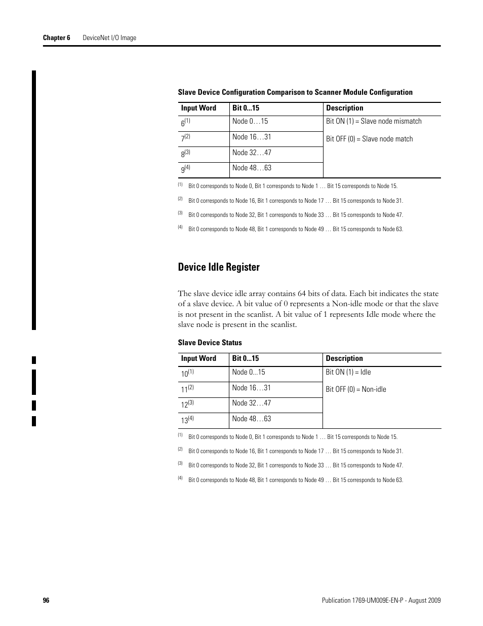 Device idle register | Rockwell Automation 1769-SDN Compact I/O DeviceNet Scanner Module User Manual User Manual | Page 96 / 156