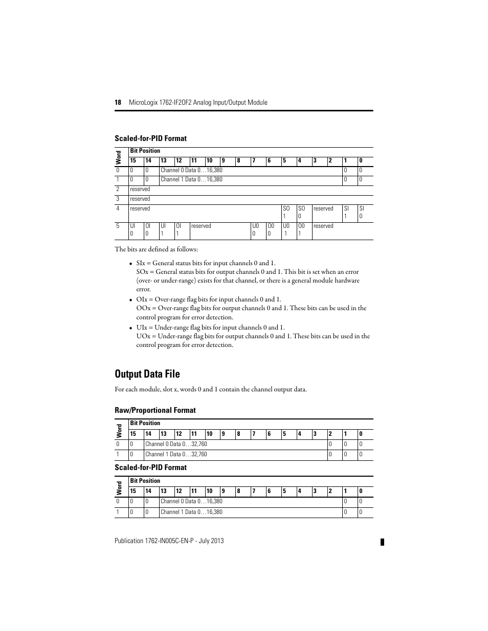 Output data file | Rockwell Automation 1762-IF2OF2 MicroLogix Analog Input/Output Module User Manual | Page 18 / 28