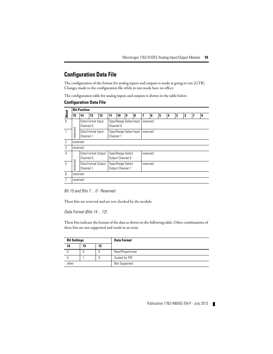 Configuration data file, Configuration data | Rockwell Automation 1762-IF2OF2 MicroLogix Analog Input/Output Module User Manual | Page 19 / 28