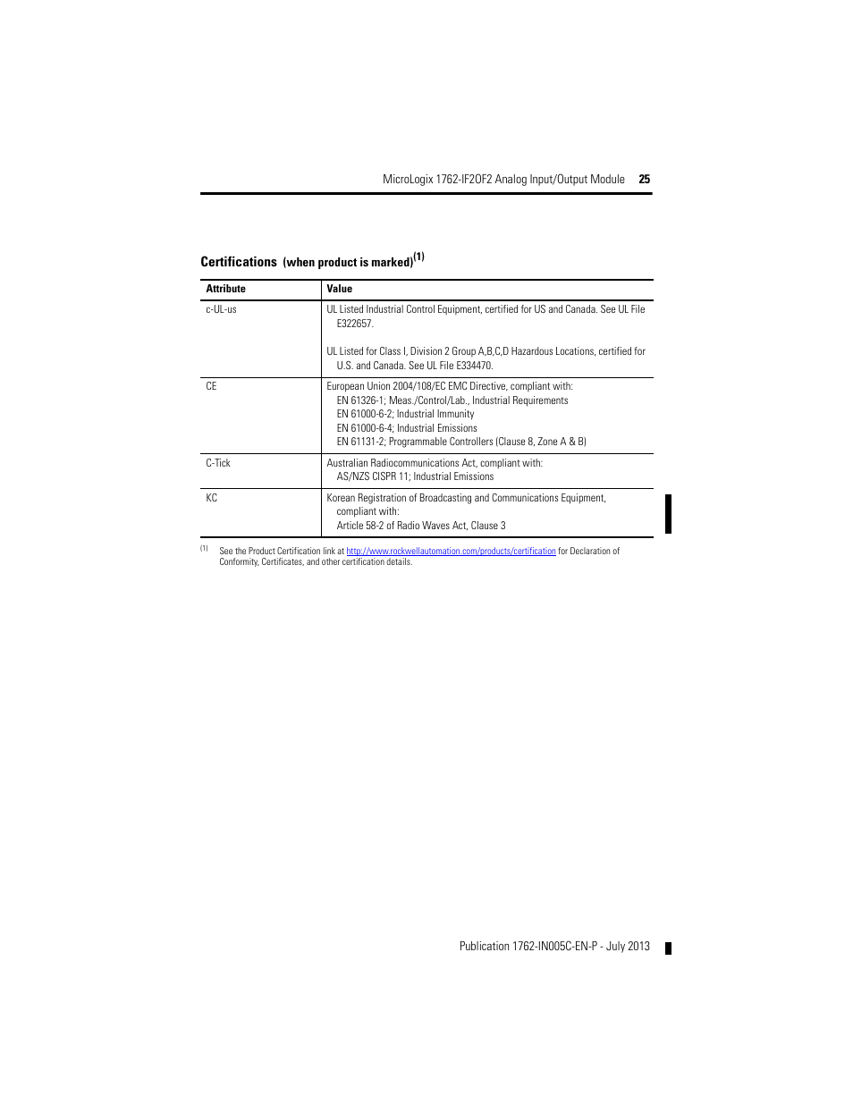 Rockwell Automation 1762-IF2OF2 MicroLogix Analog Input/Output Module User Manual | Page 25 / 28