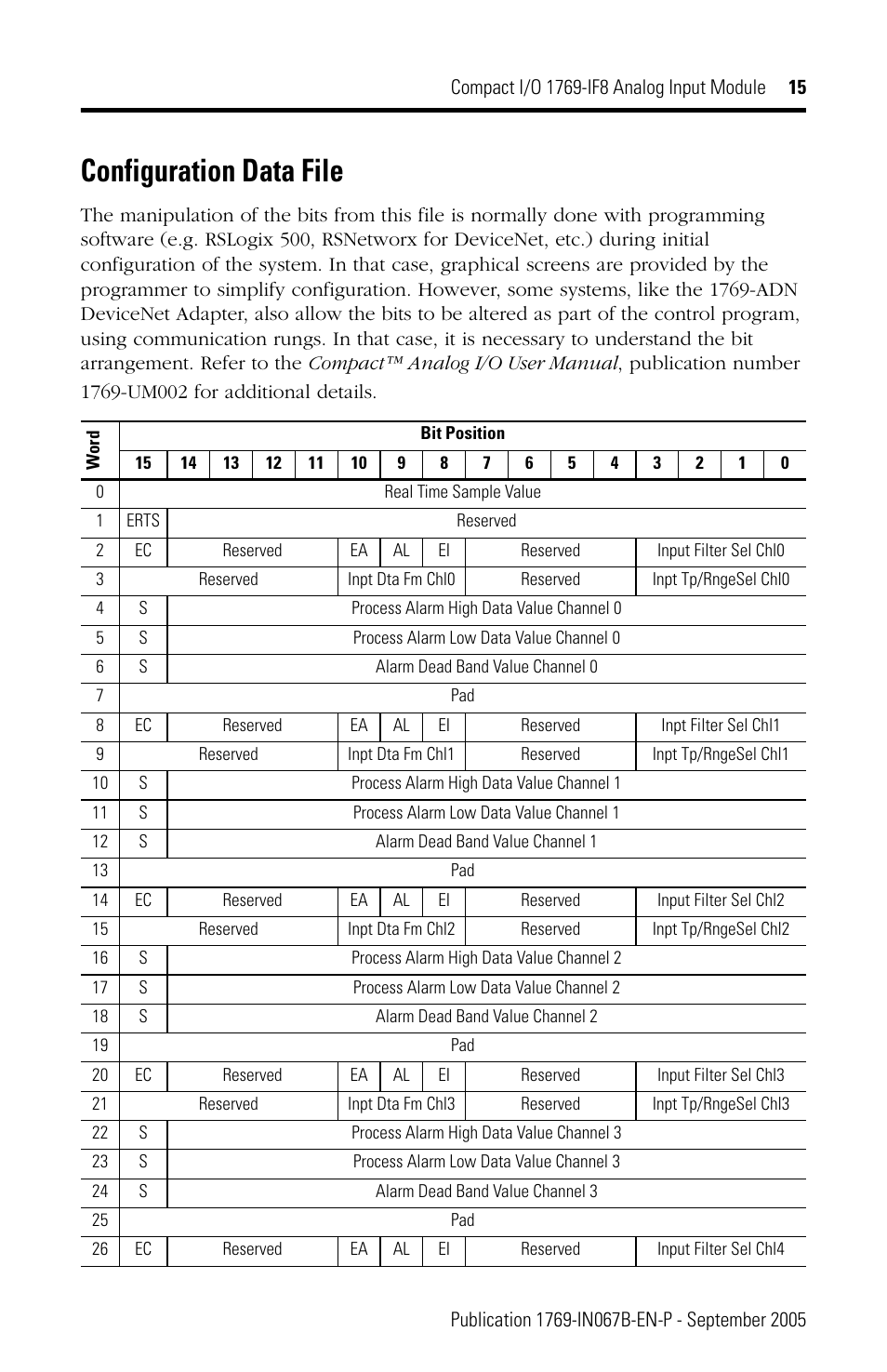 Configuration data file | Rockwell Automation 1769-IF8 Compact 1769-IF8 Analog Input Module User Manual | Page 15 / 32