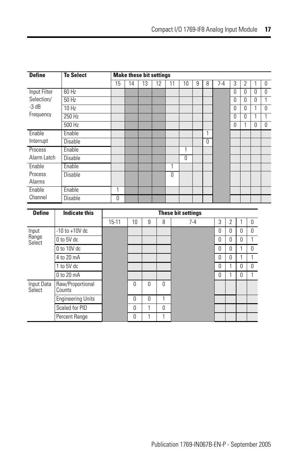 Rockwell Automation 1769-IF8 Compact 1769-IF8 Analog Input Module User Manual | Page 17 / 32