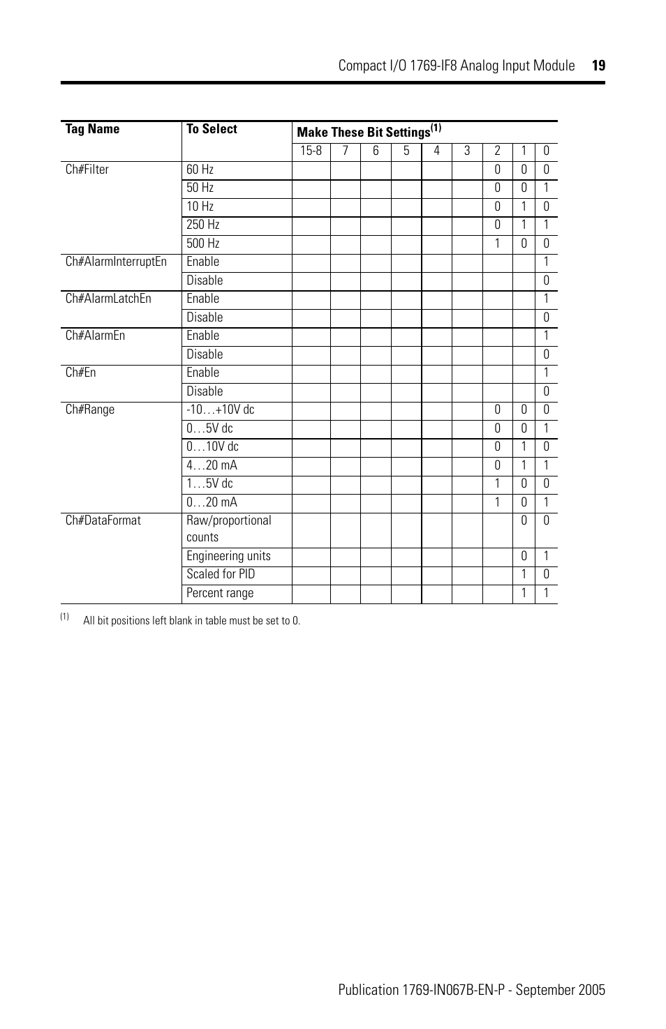 Rockwell Automation 1769-IF8 Compact 1769-IF8 Analog Input Module User Manual | Page 19 / 32