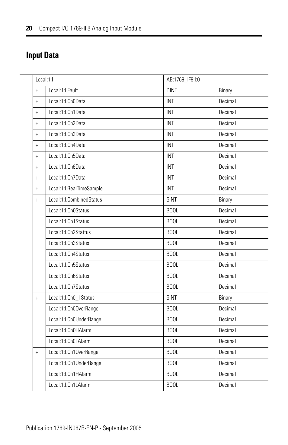 Input data | Rockwell Automation 1769-IF8 Compact 1769-IF8 Analog Input Module User Manual | Page 20 / 32