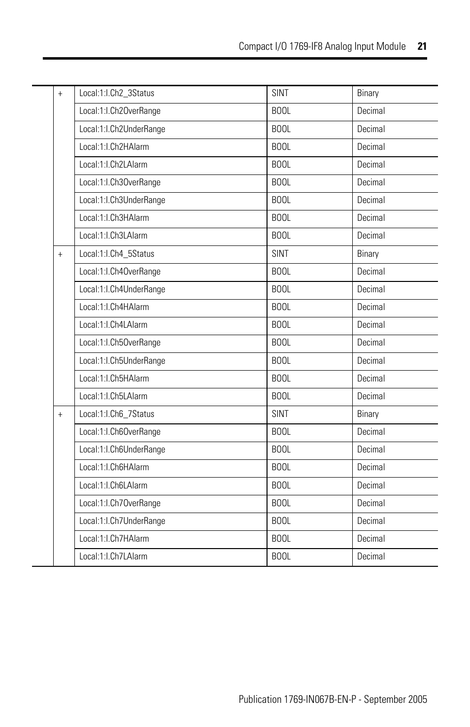 Rockwell Automation 1769-IF8 Compact 1769-IF8 Analog Input Module User Manual | Page 21 / 32