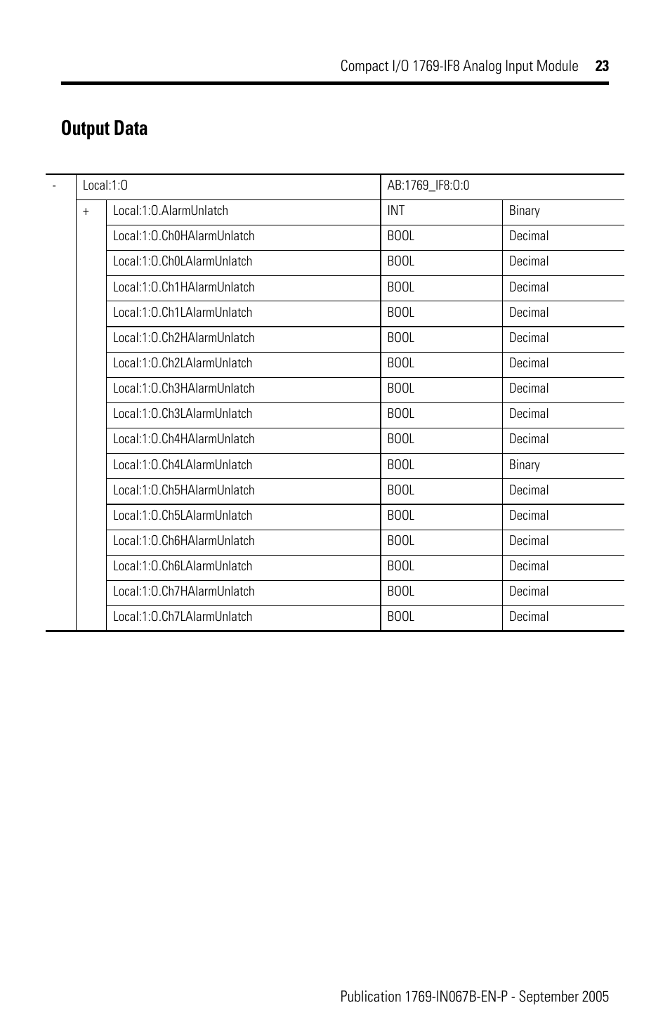 Output data | Rockwell Automation 1769-IF8 Compact 1769-IF8 Analog Input Module User Manual | Page 23 / 32