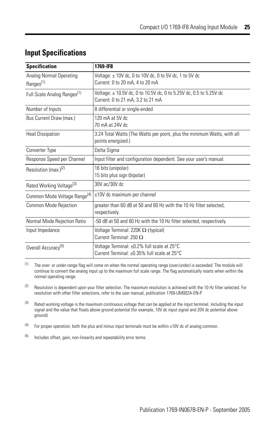 Input specifications | Rockwell Automation 1769-IF8 Compact 1769-IF8 Analog Input Module User Manual | Page 25 / 32