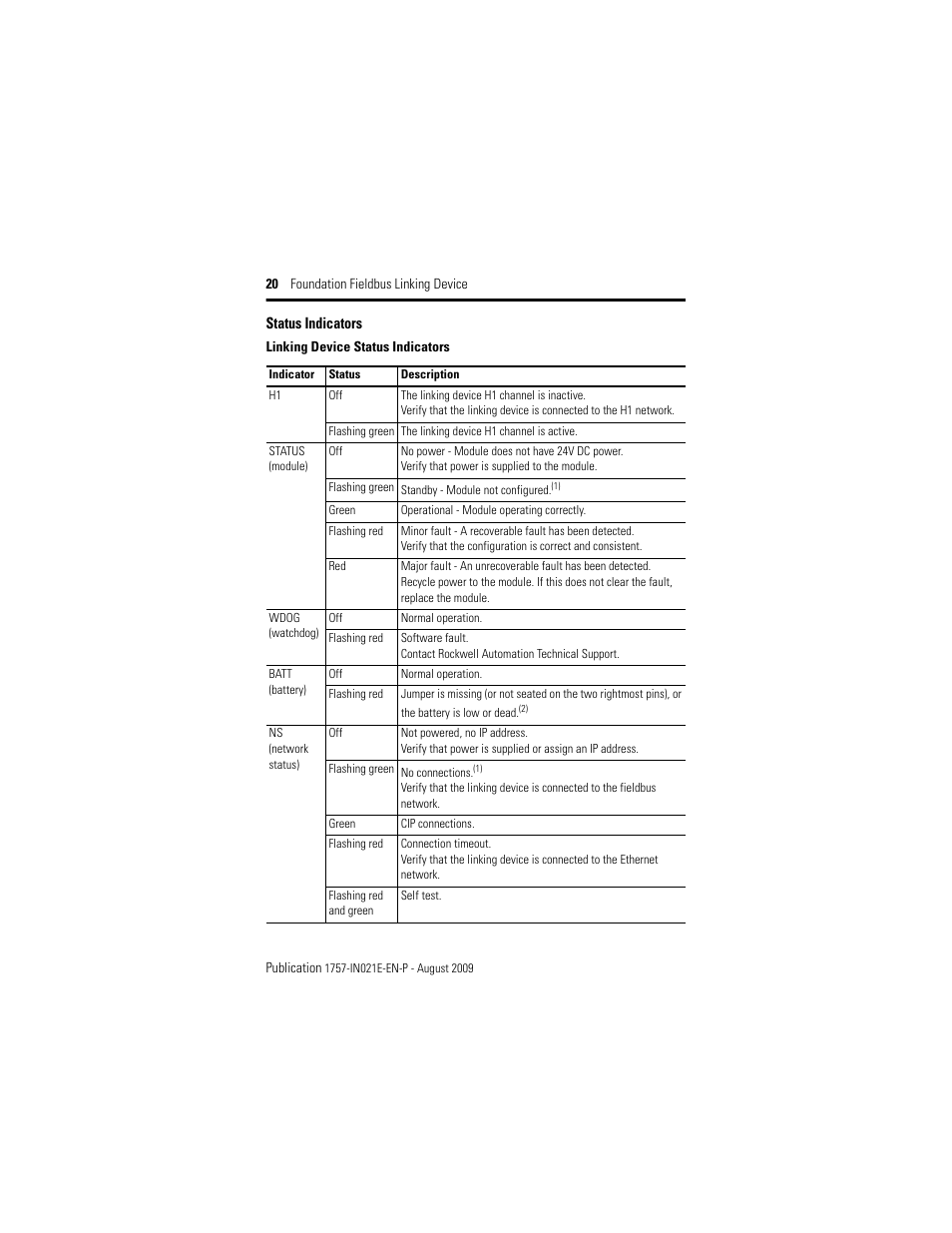 Rockwell Automation 1757-FFLD4 Foundation Fieldbus Linking Device Installation Instructions User Manual | Page 20 / 28