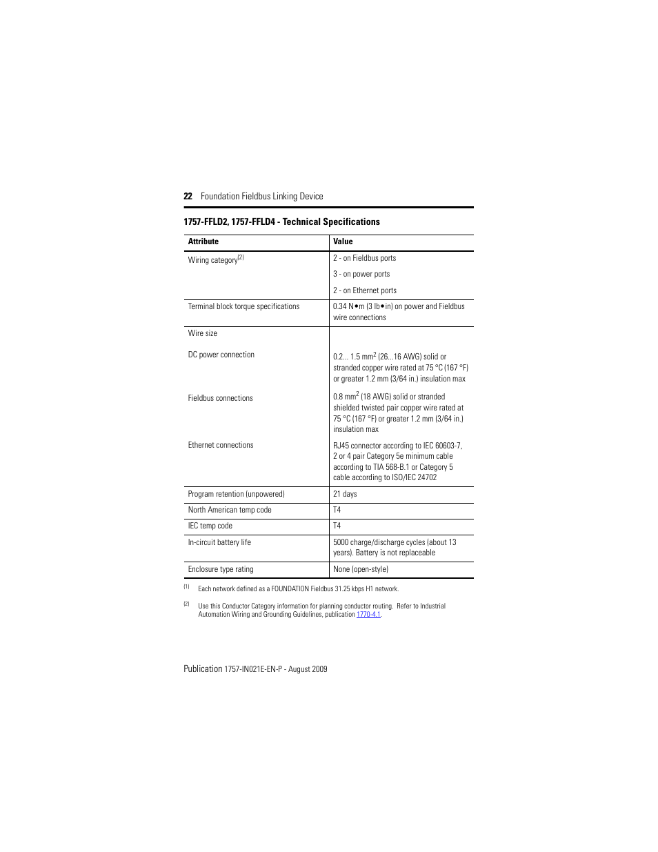 Rockwell Automation 1757-FFLD4 Foundation Fieldbus Linking Device Installation Instructions User Manual | Page 22 / 28