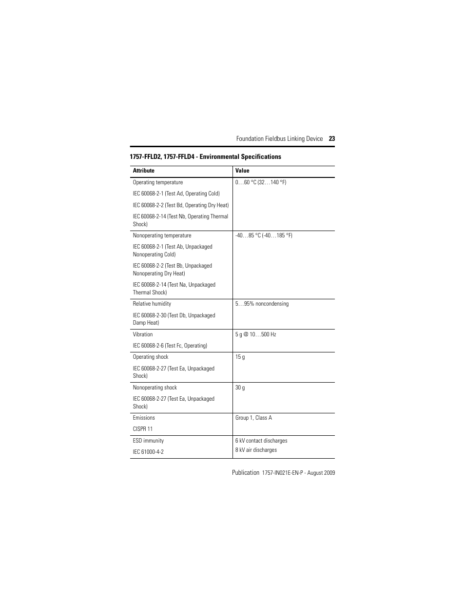 Rockwell Automation 1757-FFLD4 Foundation Fieldbus Linking Device Installation Instructions User Manual | Page 23 / 28