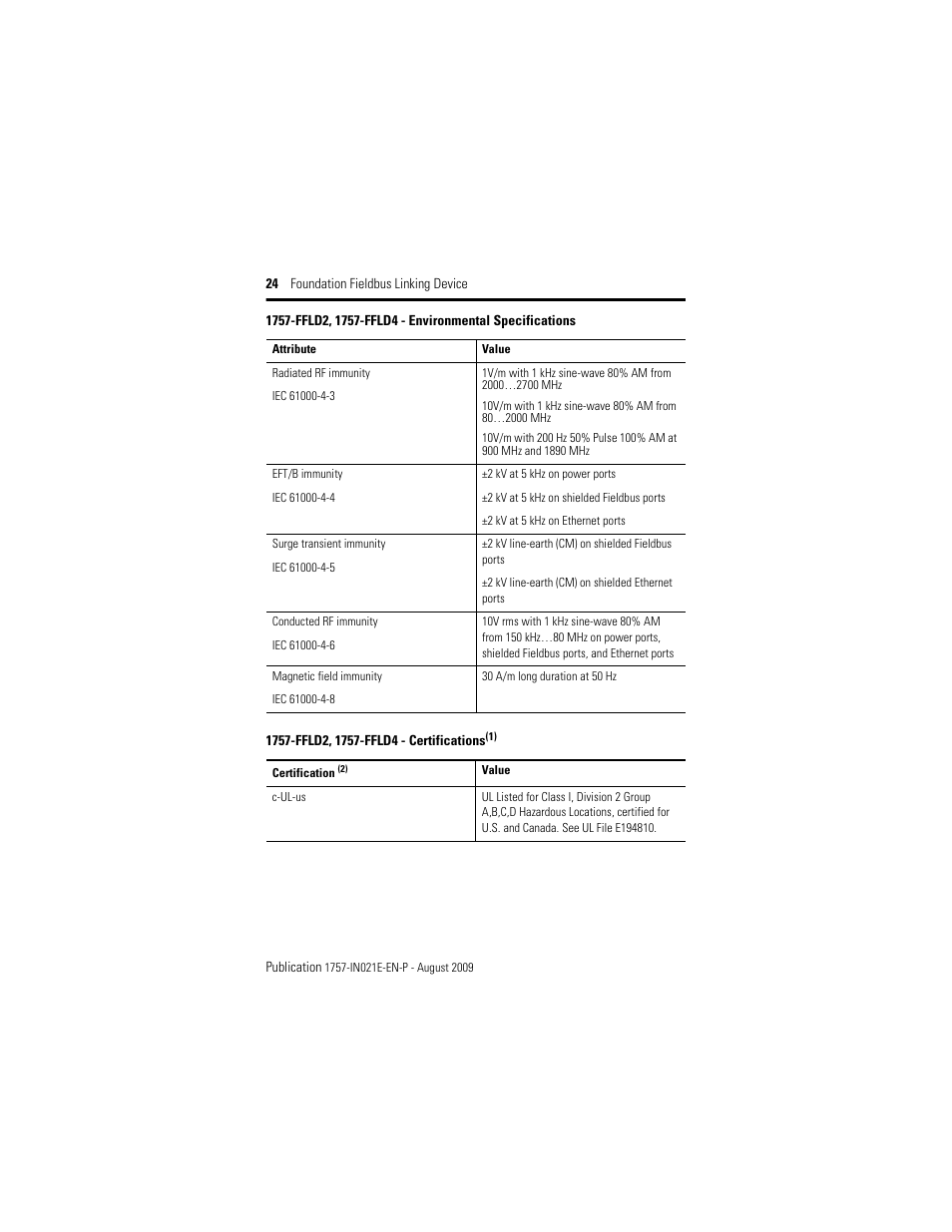 Rockwell Automation 1757-FFLD4 Foundation Fieldbus Linking Device Installation Instructions User Manual | Page 24 / 28