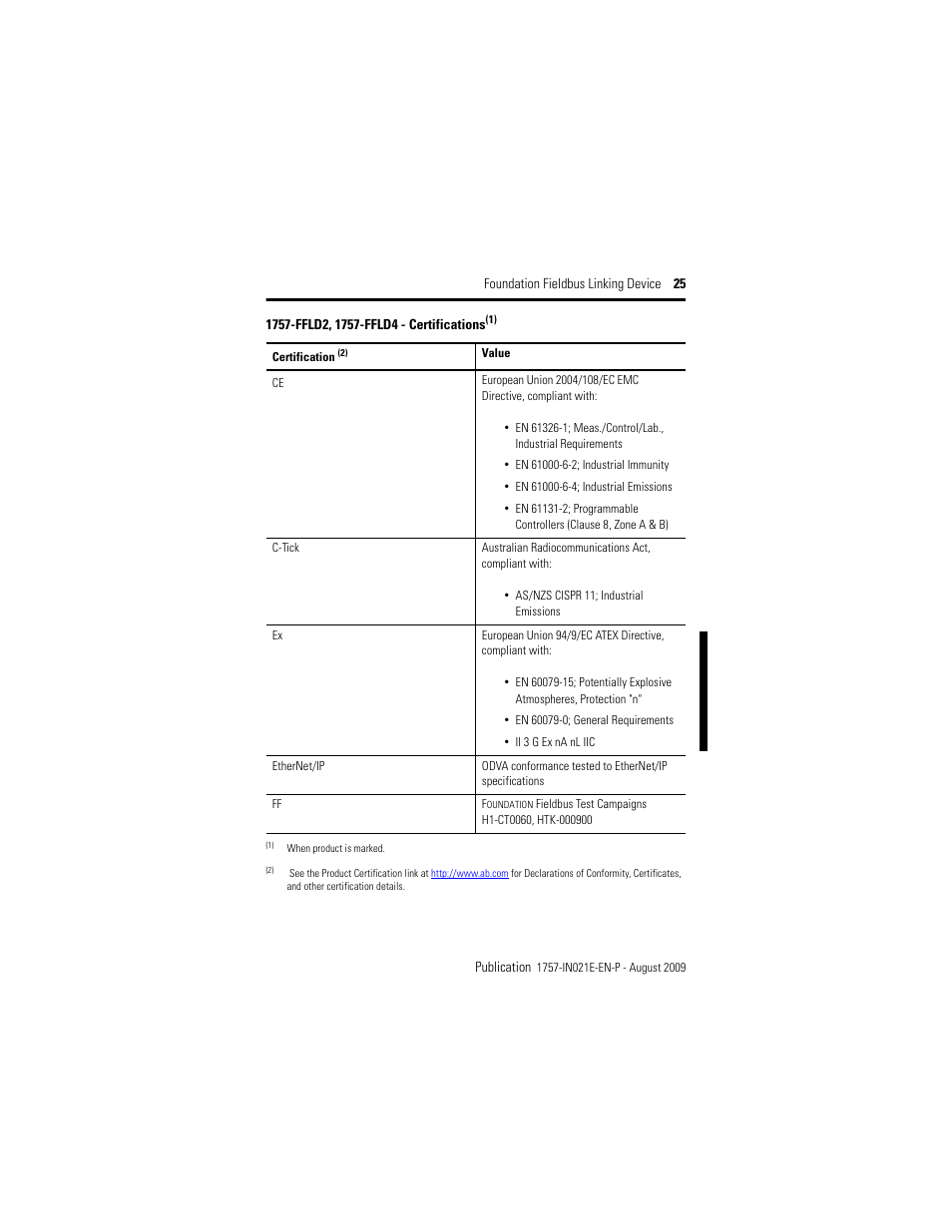 Rockwell Automation 1757-FFLD4 Foundation Fieldbus Linking Device Installation Instructions User Manual | Page 25 / 28