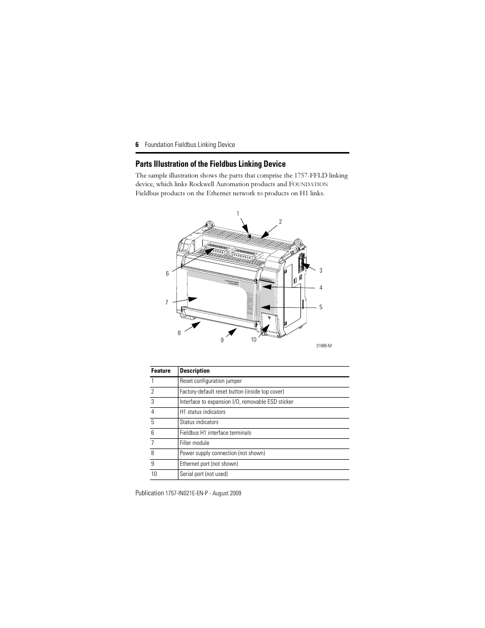 Parts illustration of the fieldbus linking device | Rockwell Automation 1757-FFLD4 Foundation Fieldbus Linking Device Installation Instructions User Manual | Page 6 / 28