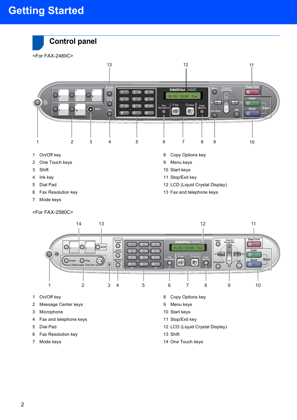 Control panel, Getting started | Brother FAX-2580C User Manual | Page 4 / 22