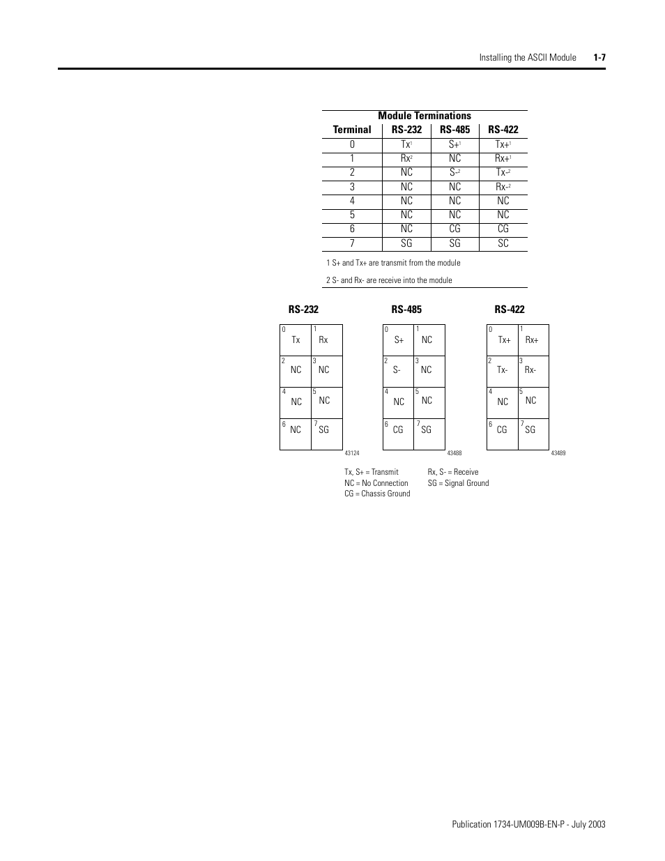 Rockwell Automation 1734-485ASC POINT I/O ASCII User Manual User Manual | Page 17 / 76