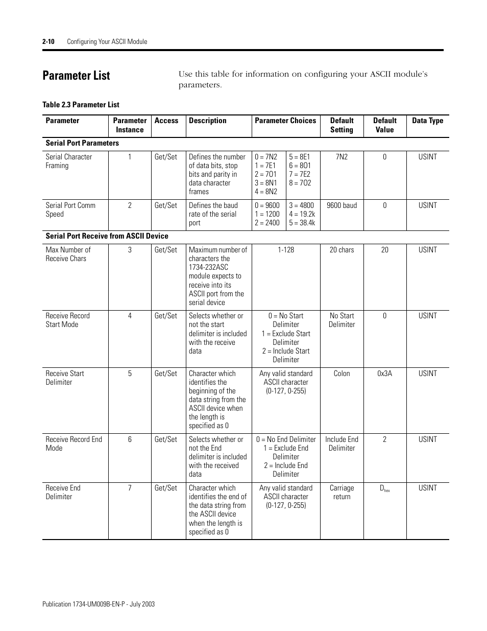 Parameter list, Parameter list -10 | Rockwell Automation 1734-485ASC POINT I/O ASCII User Manual User Manual | Page 36 / 76