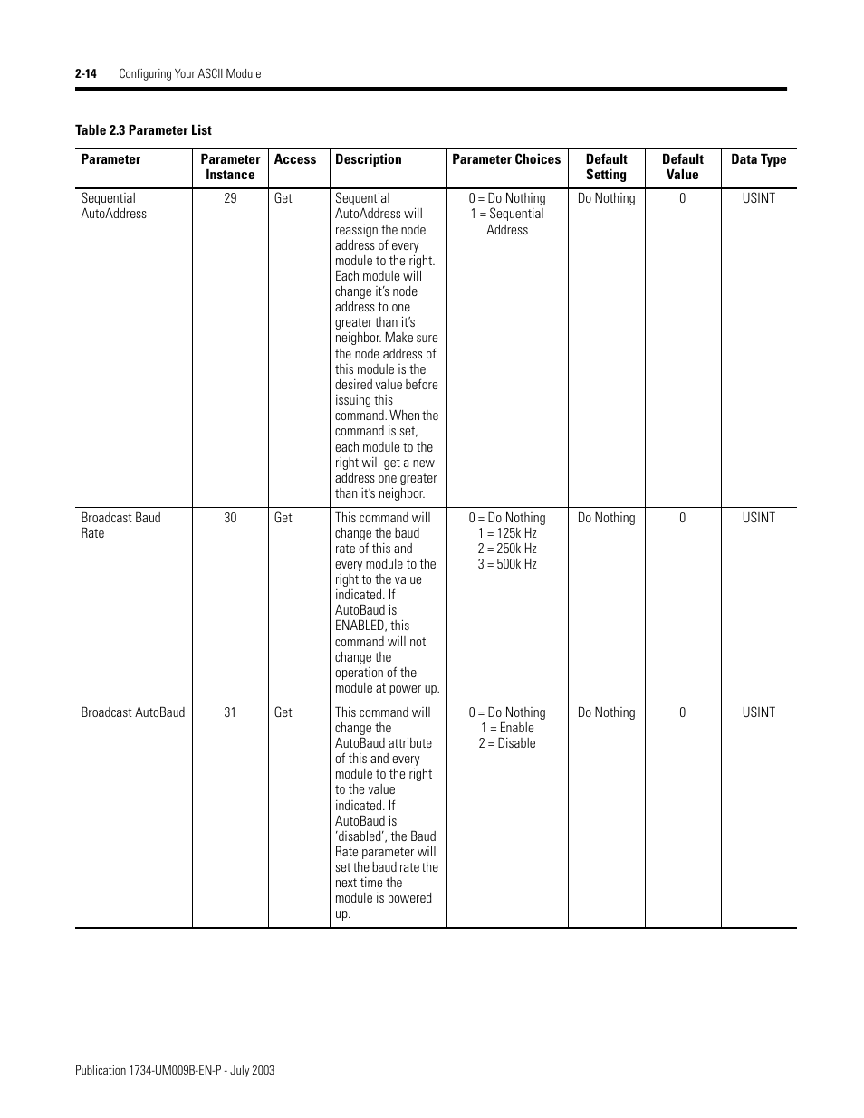 Rockwell Automation 1734-485ASC POINT I/O ASCII User Manual User Manual | Page 40 / 76