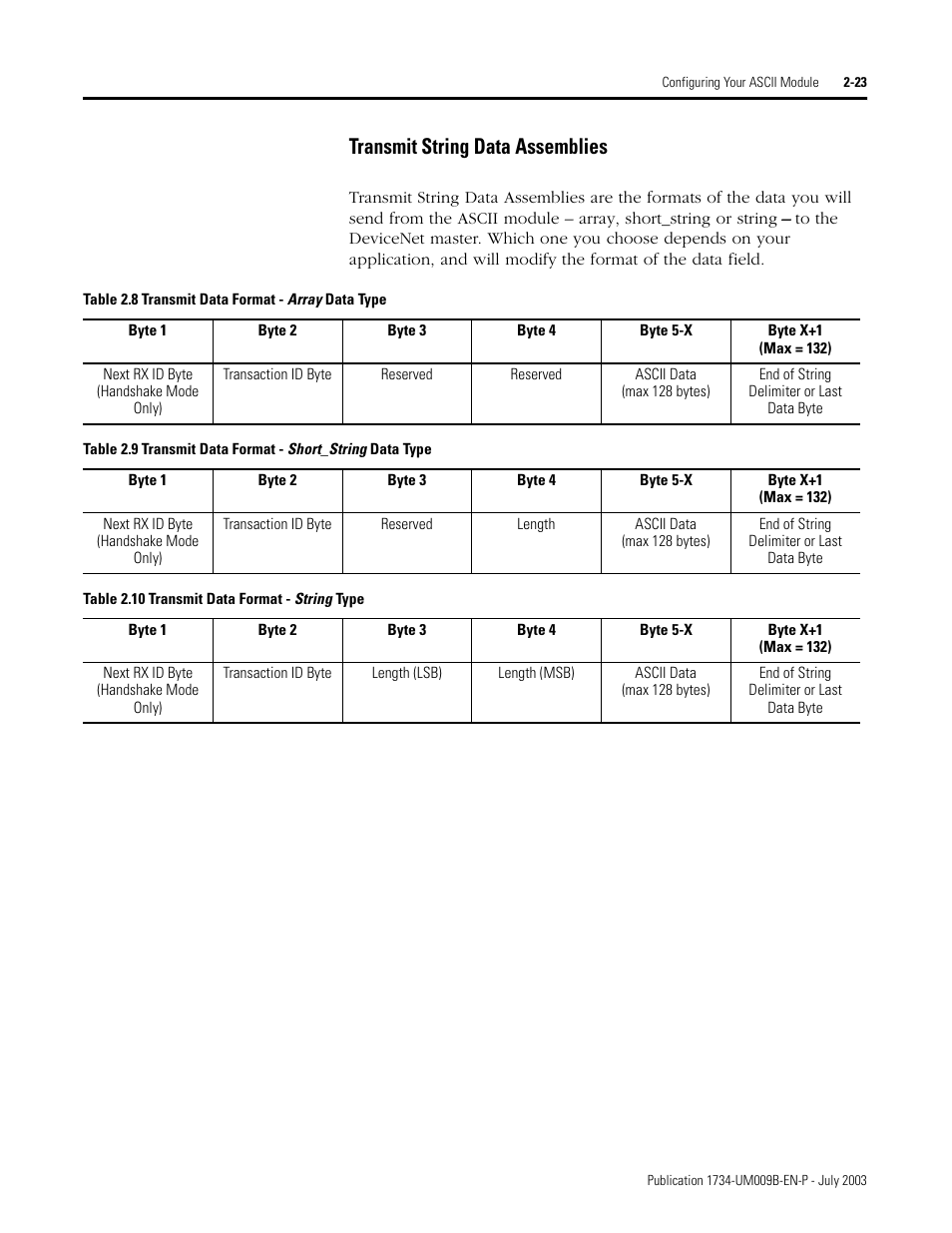 Transmit string data assemblies -23, Transmit string data assemblies | Rockwell Automation 1734-485ASC POINT I/O ASCII User Manual User Manual | Page 49 / 76