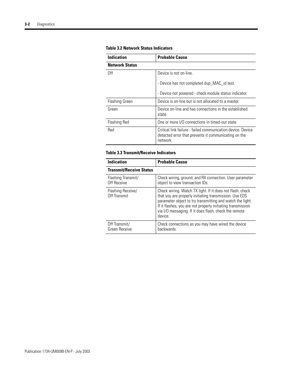 Rockwell Automation 1734-485ASC POINT I/O ASCII User Manual User Manual | Page 56 / 76