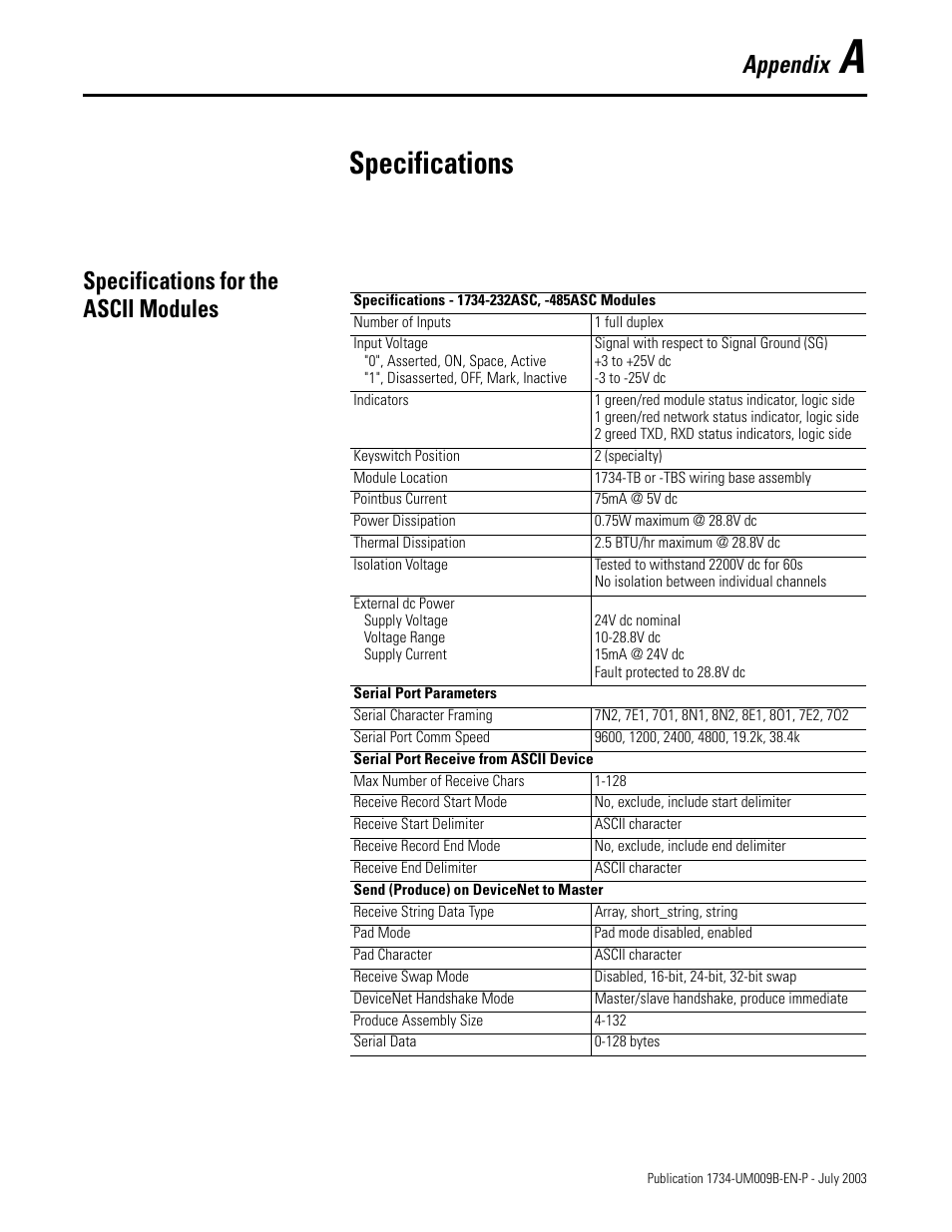 A, specifications, Specifications for the ascii modules, Specifications | Appendix a, Appendix | Rockwell Automation 1734-485ASC POINT I/O ASCII User Manual User Manual | Page 57 / 76