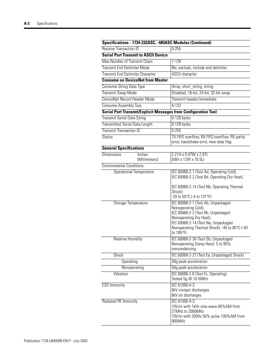 Rockwell Automation 1734-485ASC POINT I/O ASCII User Manual User Manual | Page 58 / 76