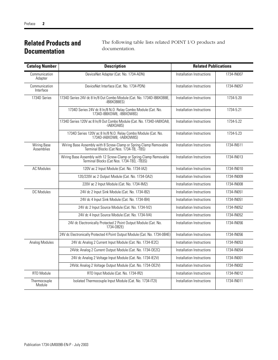 Related products and documentation | Rockwell Automation 1734-485ASC POINT I/O ASCII User Manual User Manual | Page 6 / 76