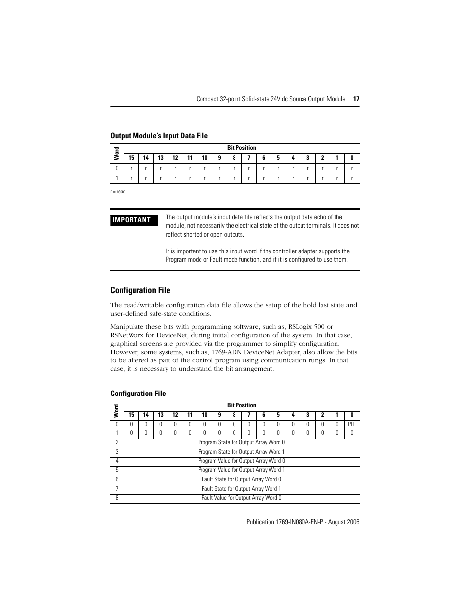 Configuration file | Rockwell Automation 1769-OB32T Compact 32-point Solid-state 24V dc Source Output Module User Manual | Page 17 / 24