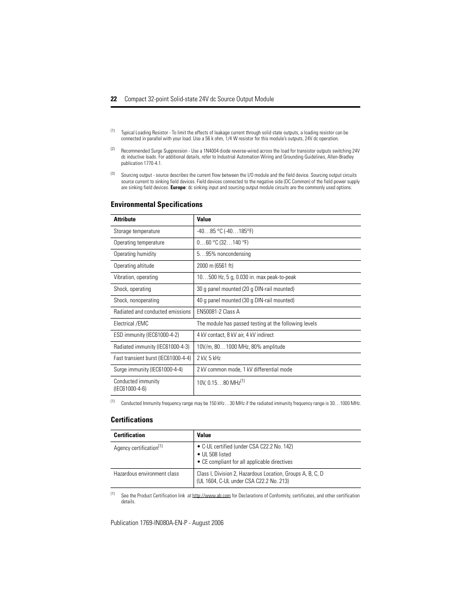 Rockwell Automation 1769-OB32T Compact 32-point Solid-state 24V dc Source Output Module User Manual | Page 22 / 24