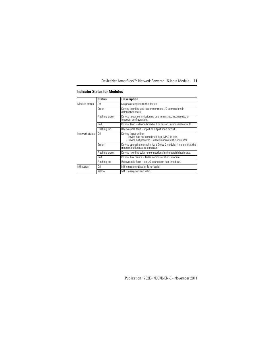 Rockwell Automation 1732D-IBDPM12MND DeviceNet ArmorBlock Network Powered 16-Input Module, Series A I.I. User Manual | Page 11 / 16