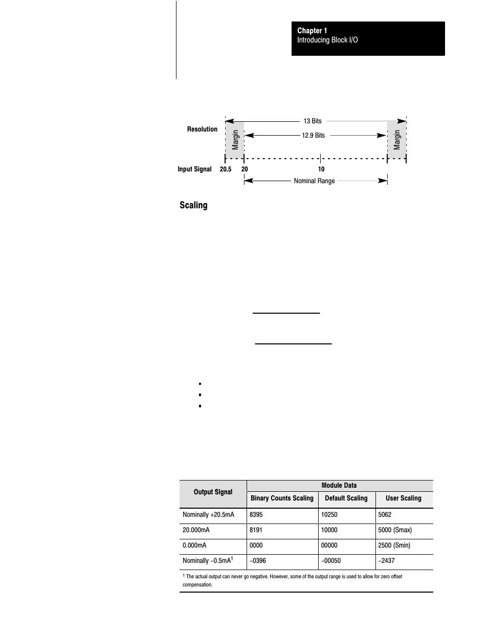 Scaling | Rockwell Automation 1791-XXXX ANALOG BLOCK I/O User Manual | Page 18 / 80