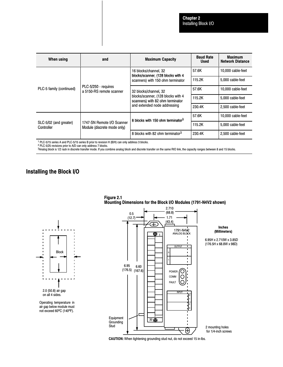 Installing the block i/o | Rockwell Automation 1791-XXXX ANALOG BLOCK I/O User Manual | Page 21 / 80