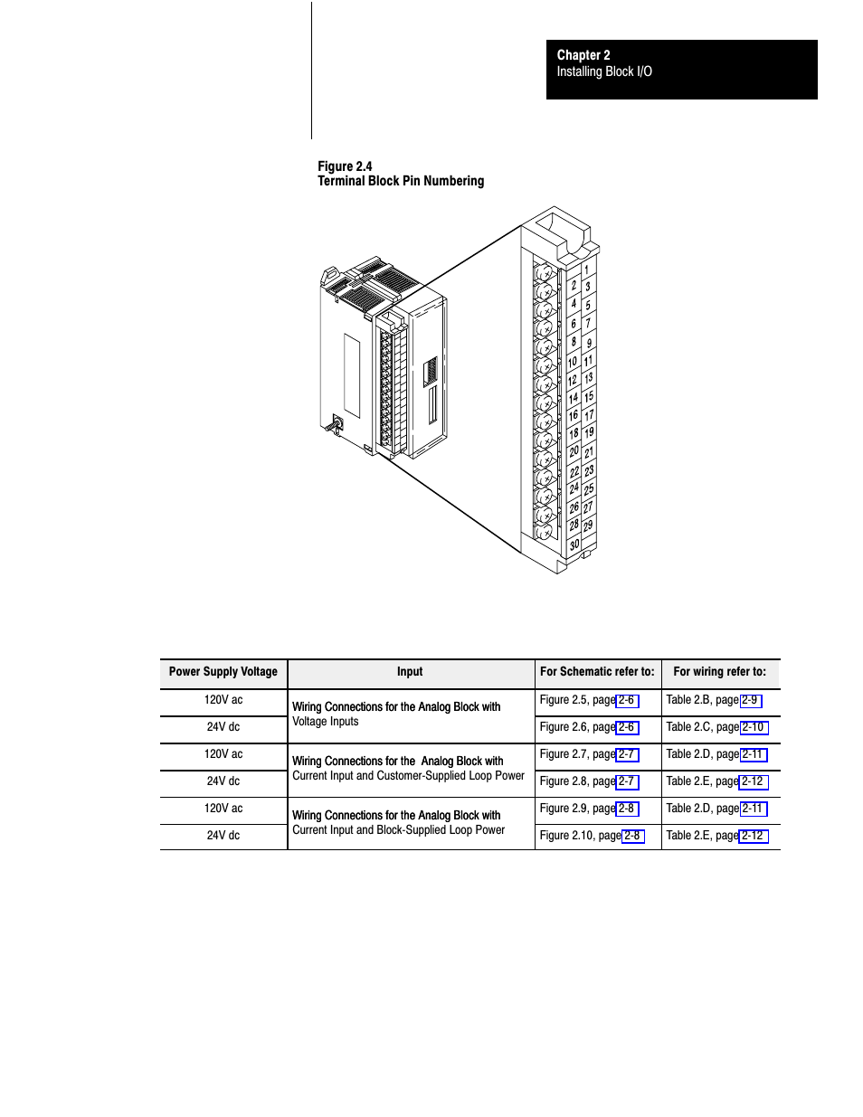 Rockwell Automation 1791-XXXX ANALOG BLOCK I/O User Manual | Page 23 / 80