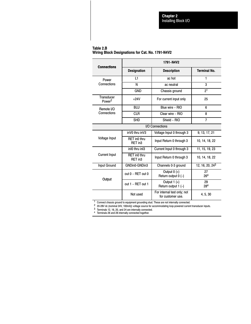 Rockwell Automation 1791-XXXX ANALOG BLOCK I/O User Manual | Page 27 / 80
