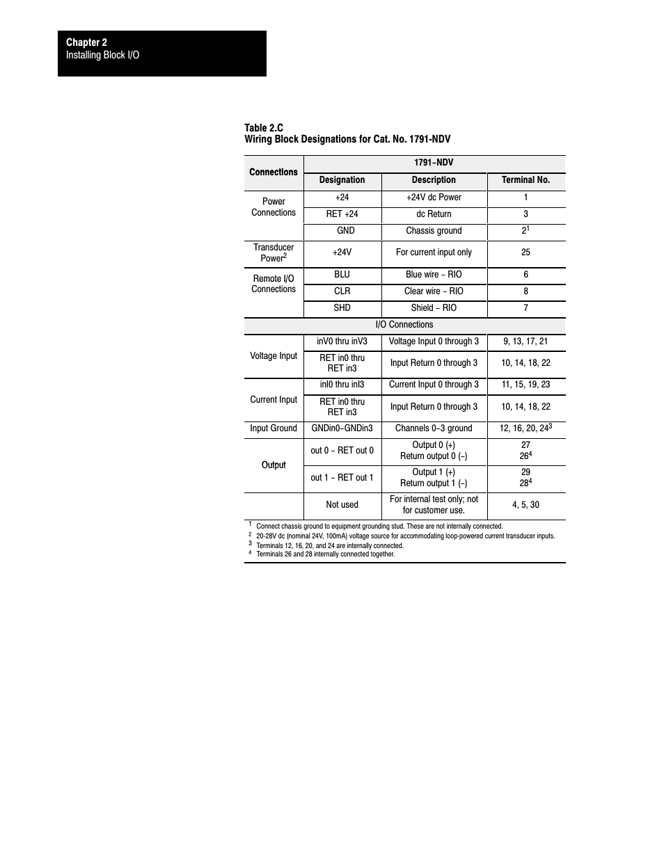 Rockwell Automation 1791-XXXX ANALOG BLOCK I/O User Manual | Page 28 / 80
