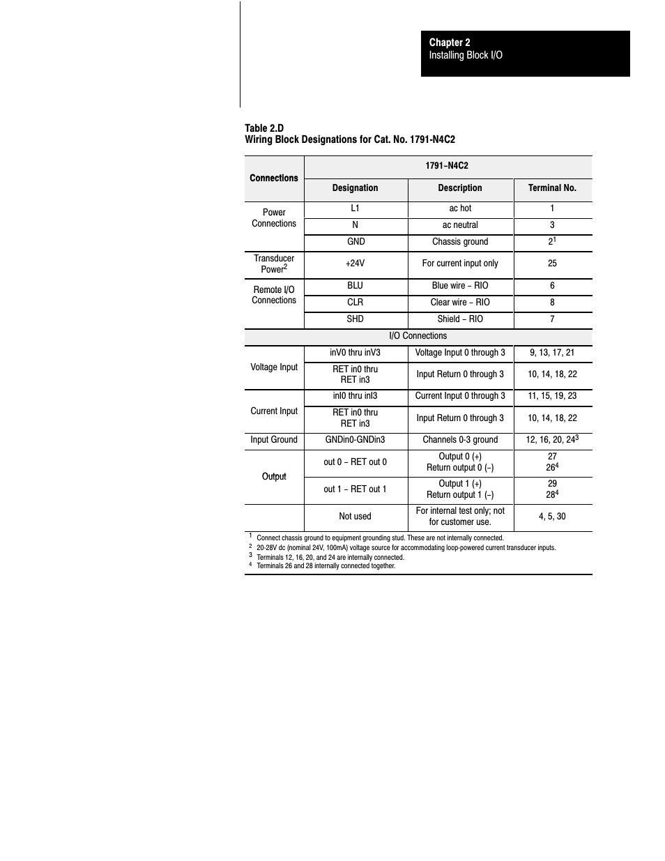 Rockwell Automation 1791-XXXX ANALOG BLOCK I/O User Manual | Page 29 / 80