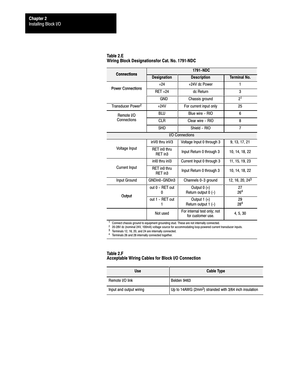 Rockwell Automation 1791-XXXX ANALOG BLOCK I/O User Manual | Page 30 / 80