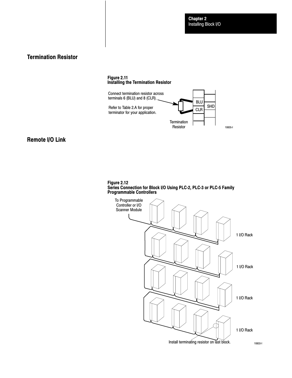 Termination resistor, Remote i/o link, 2ć13 | Termination resistor remote i/o link | Rockwell Automation 1791-XXXX ANALOG BLOCK I/O User Manual | Page 31 / 80